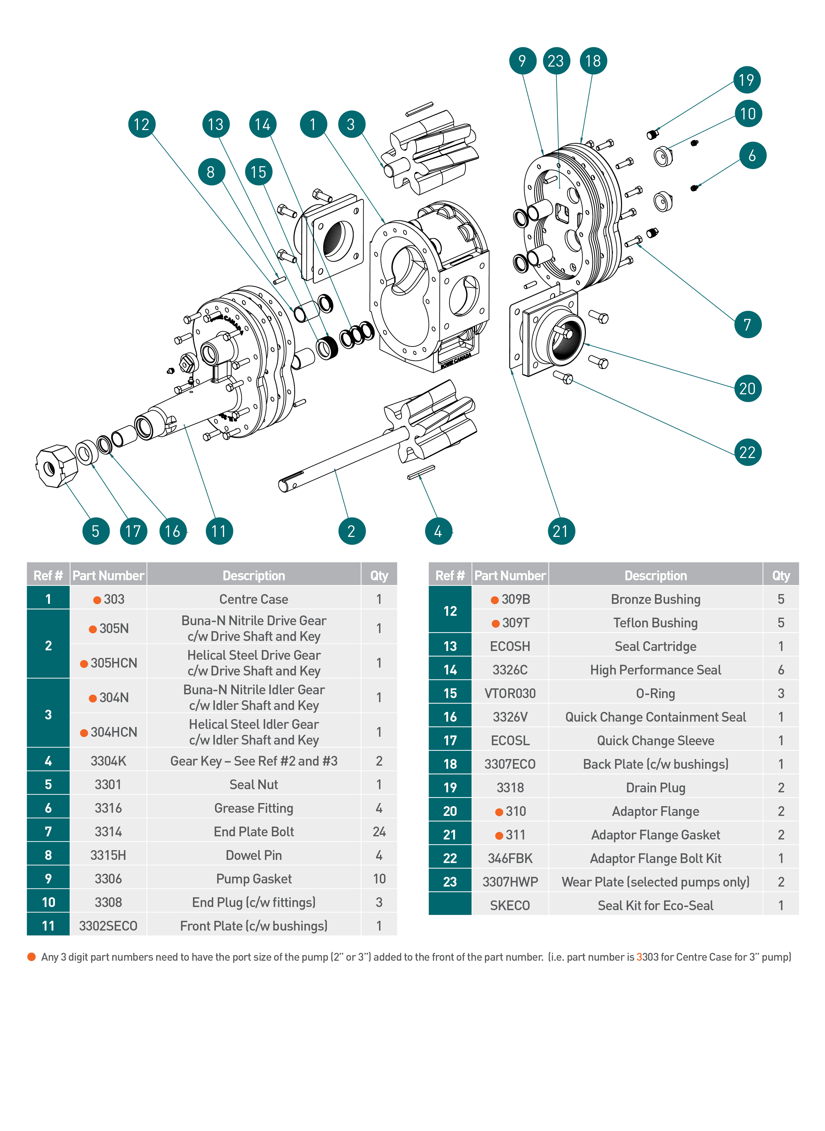 EcoSeal 3300 Bowie Pumps